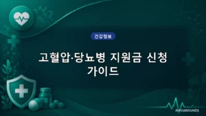 2026 고혈압·당뇨병 건강생활실천지원금 대상 및 신청 방법 총정리 (연 최대 8만 원 혜택)